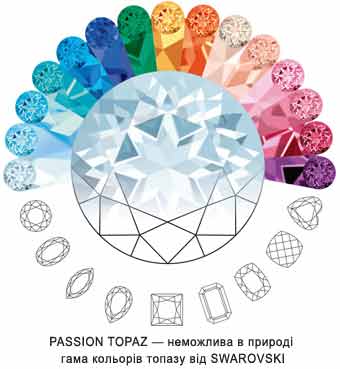 топаз ТCF від Сваровскі