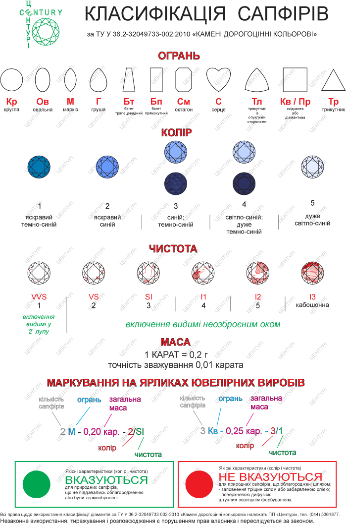 Классификация сапфиров синих согласно ТУ У 36.2-32049733-002:2010 \