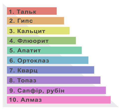 О твердости драгоценных камней